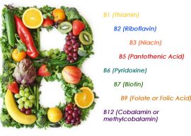 Nutrient of the Month – B-Complex
