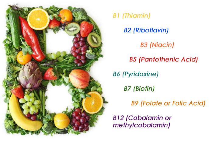 Nutrient of the Month – B-Complex