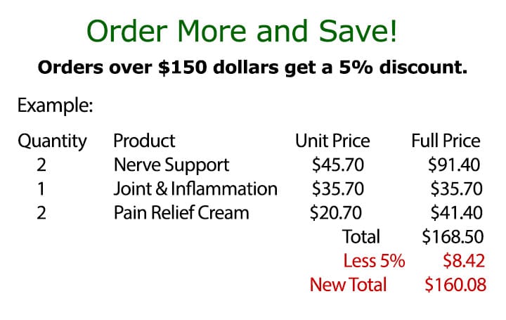 Orders over $150 dollars get a 5% discount.